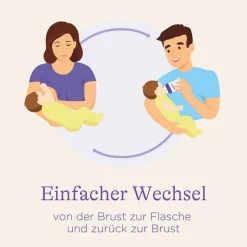 Naturalwave Sauger L, 2 St^Lansinoh Online