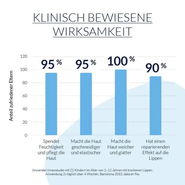 Leti Haut- & Haarpflege-balm kinder Balsam, 10 ml