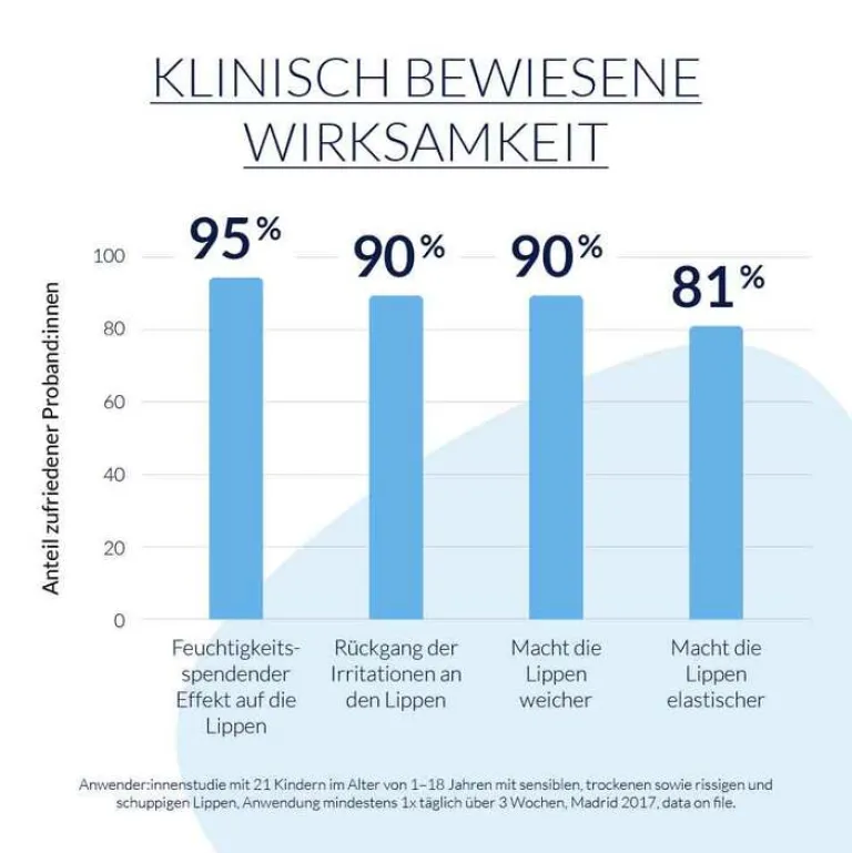 Leti Lippenpflege-balm Repair Fluid Natur, 10 ml