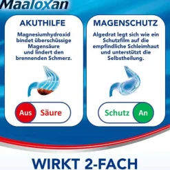 Maaloxan Sodbrennen Medikamente-25 mVal Suspension, 10X10 ml