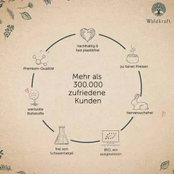 Erdling Magnesium-Komplex 7in1 Sangokoralle Kapseln , 120 St- Magnesium