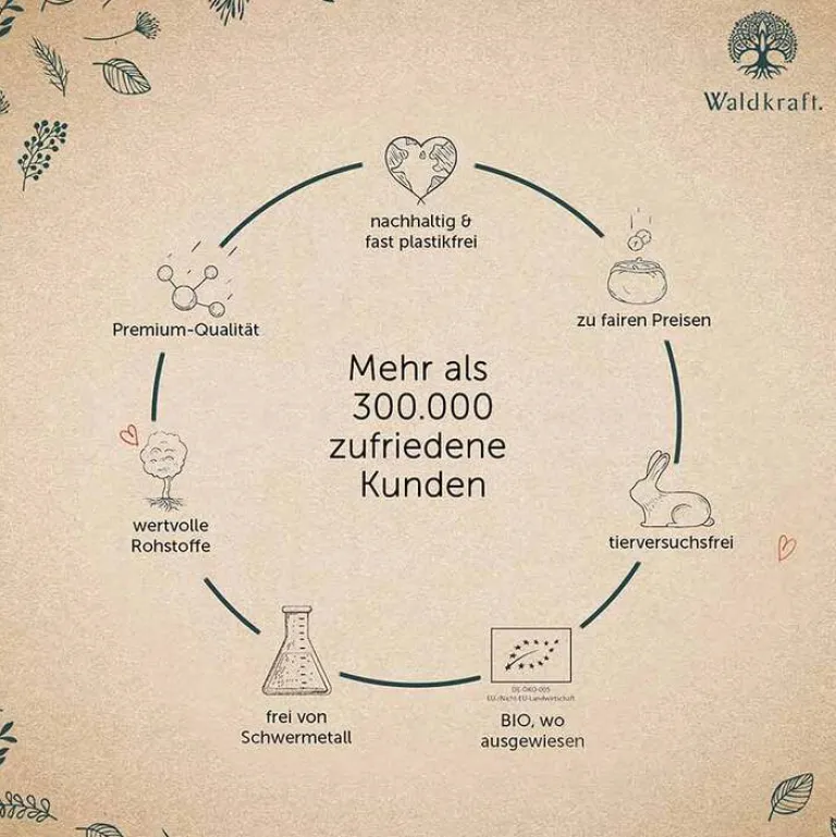 Erdling Magnesium-Komplex 7in1 Sangokoralle Kapseln , 120 St- Magnesium