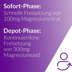 Magnetrans Depot 400 mg Tabletten, 20 St- Magnesium