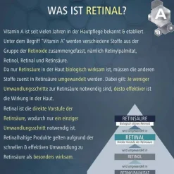 Medipharma Cosmetics Retinal Intensiv-Serum, 30 ml- Serum & Kur|Anti-Aging