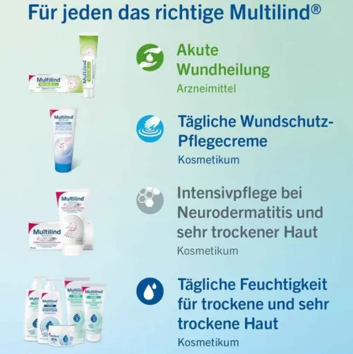Multilind Heilsalbe mit Nystatin und Zinkoxid, 25 g-Kinder Haut|Zinksalbe
