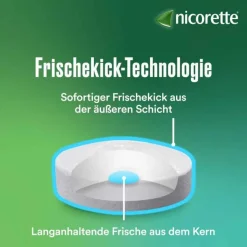 Nicorette Nikotin Lutschtabletten-freshmint 2 mg Lutschtabletten gepresst, 160 St