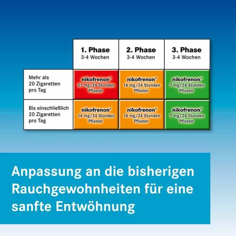 Nikofrenon Nikotinpflaster-7 mg/24 Stunden Pflaster, 28 St