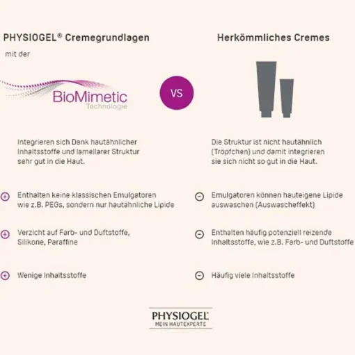Physiogel Serum & Kur-Calming Relief Anti-Rötungen Serum, 30 ml