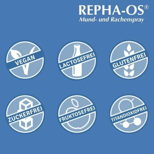 Repha OS Mundpflege-Mund- und Rachenspray, 12 ml