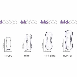 Seni ® Lady Slim Inkontinenzeinlage micro plus, 20 St- Ein- & Vorlagen