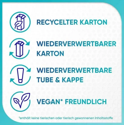 Sensodyne Proschmelz Intensivschutz frische Minze Zahnpasta, 75 ml- Zahnpasta & Zahncreme