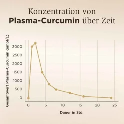 Solgar Vollspektrum Curcumin Kapseln, 30 St^ New