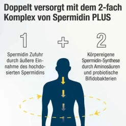 Spermidin Plus Kapseln, 60 St^ Online