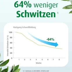 Sweatosan Mittel Gegen Schwitzen-® überzogene Tabletten, 100 St