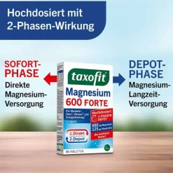 Magnesium 600 Forte Depot Tabletten, 30 St^Taxofit Hot