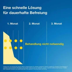 ® 2 % Lösung, 60 ml^Terzolin Outlet