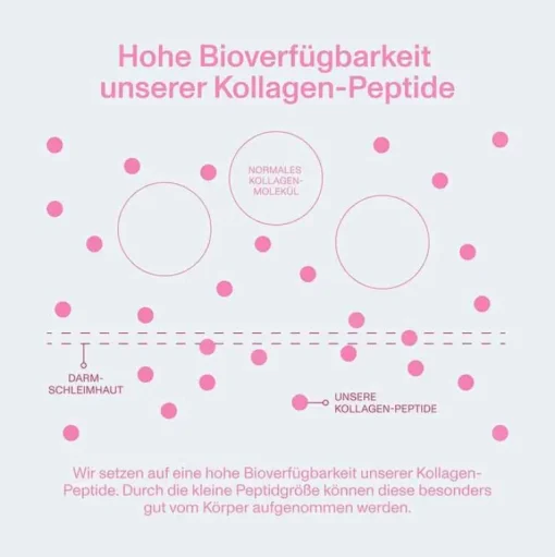 Vital Proteins Kollagen-Beauty Collagen Erdbeere Zitrone, 271 g