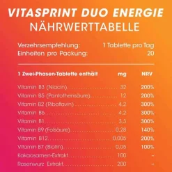 Duo Energie Tabletten, 20 St^Vitasprint Clearance